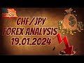 chfjpy forex trading technical analysis forecast signals and chart tactics strategy, chf jpy fx 2024