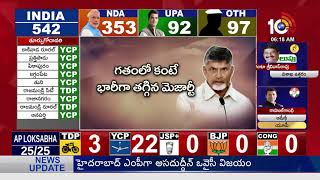 AP Election Results 2019: Only 4 TDP Ministers got Victory | 10TV News