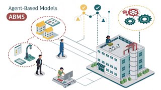 Simulation Modelling Agent Based Method (ABM) method
