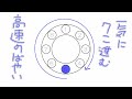 タイヤとか扇風機とか、高速回転すると逆回転してるように見える謎現象の原理について解説