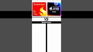 Snapdragon 8 Elite vs Apple A18 pro || Which One Is Best??                    #snapdragon8elite