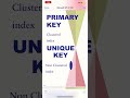 SQL - Primary Key Vs Unique Key