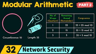 Modular Arithmetic (Part 2)
