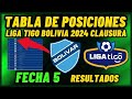 TABLA DE POSICIONES LIGA TIGO 2024 CLAUSURA FECHA 5 - RESULTADOS DE LA LIGA DE BOLIVIA 2024