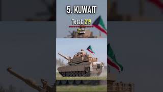 Top 5 Countries With The Most M1 Abrams Tanks | MilitaryTube
