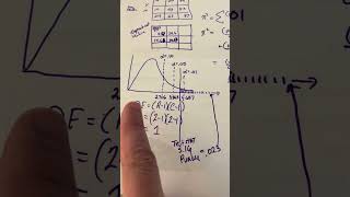 Chi squared test for indep brief description