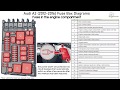 Audi A3 (2012-2016) Fuse Box Diagrams