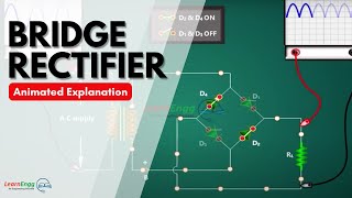 Operation of Bridge Rectifier - Explained #Learnengg #electronicsengineering  #powerelectronics