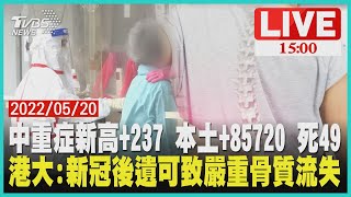 增237中重症 本土+85720 死49 　港大:新冠後遺可致嚴重骨質流失LIVE