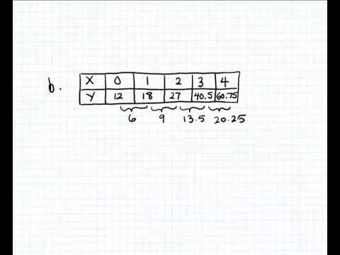 Determining if a table is an exponential function Determining if a table is an exponential function