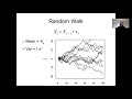 lesson 25a introduction to time series modeling