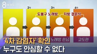 이태원발 '4차 감염자' 확인…누구도 안심할 수 없다 / SBS