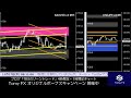 【fxライブ】11 17　ゾーントレード　～ゾーンの往復を狙う～　1部