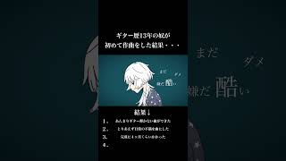 人生で初めて作曲してみた結果 #オリジナル曲 #ボカロ #kafu #可不