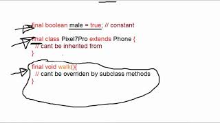 all 49 keywords in java explained
