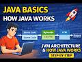 Java Tutorial for Beginners 🚀 | JVM, JDK, JRE Explained Clearly