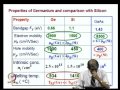 Germanium as an alternate to silicon for high performance MOSFETs and the challenges in Germanium Te