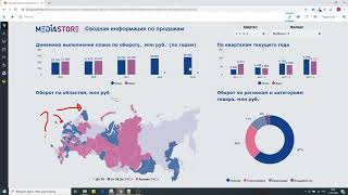 Аналитическая платформа Visiology. Аналитический портал