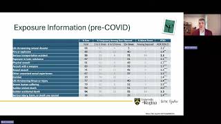 RCMP Cadet Mental Health: Recent Results and Insights from the Longitudinal Study