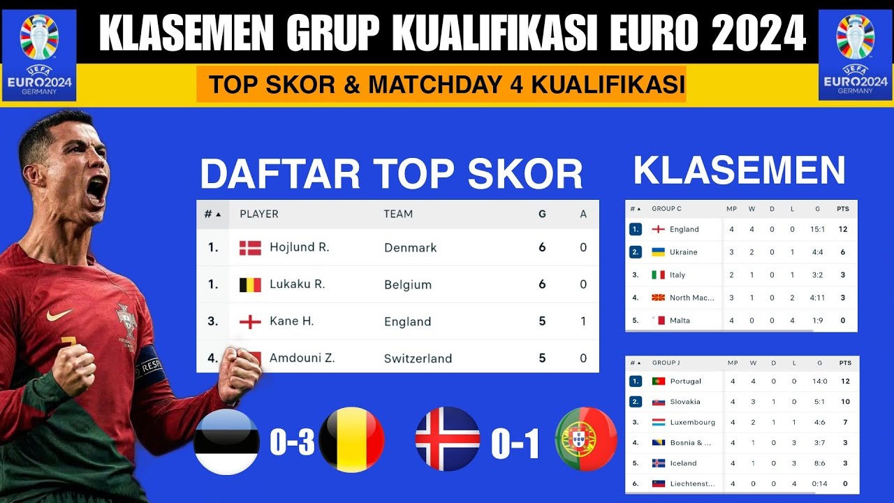 Klasemen Grup Kualifikasi Euro 2024~Hasil Kualifikasi Euro Tadi Malam ...