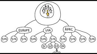 Health and safety 4.0 moving to data driven decision making