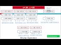 Bitwise Operators In Java