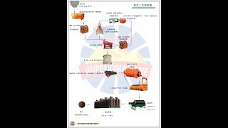 Chrome ore process丨Jinpeng Mining Machinery