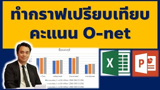 ทำกราฟเปรียบเทียบคะแนน O-net