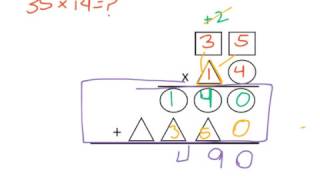Multiplication with the Old School Method (Traditional Algorithm)