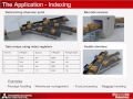 Mitsubishi Electric Solution - Gapping and Indexing (Part 1/2)