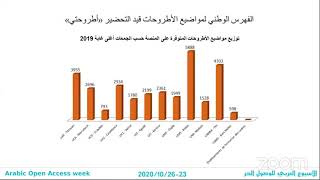 دعم الوصول الحر إلى المعلومة العلمية: تجربة المعهد المغربي للإعلام العلمي والتقني.