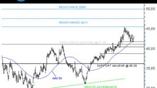 VALEO : nouvelle hausse