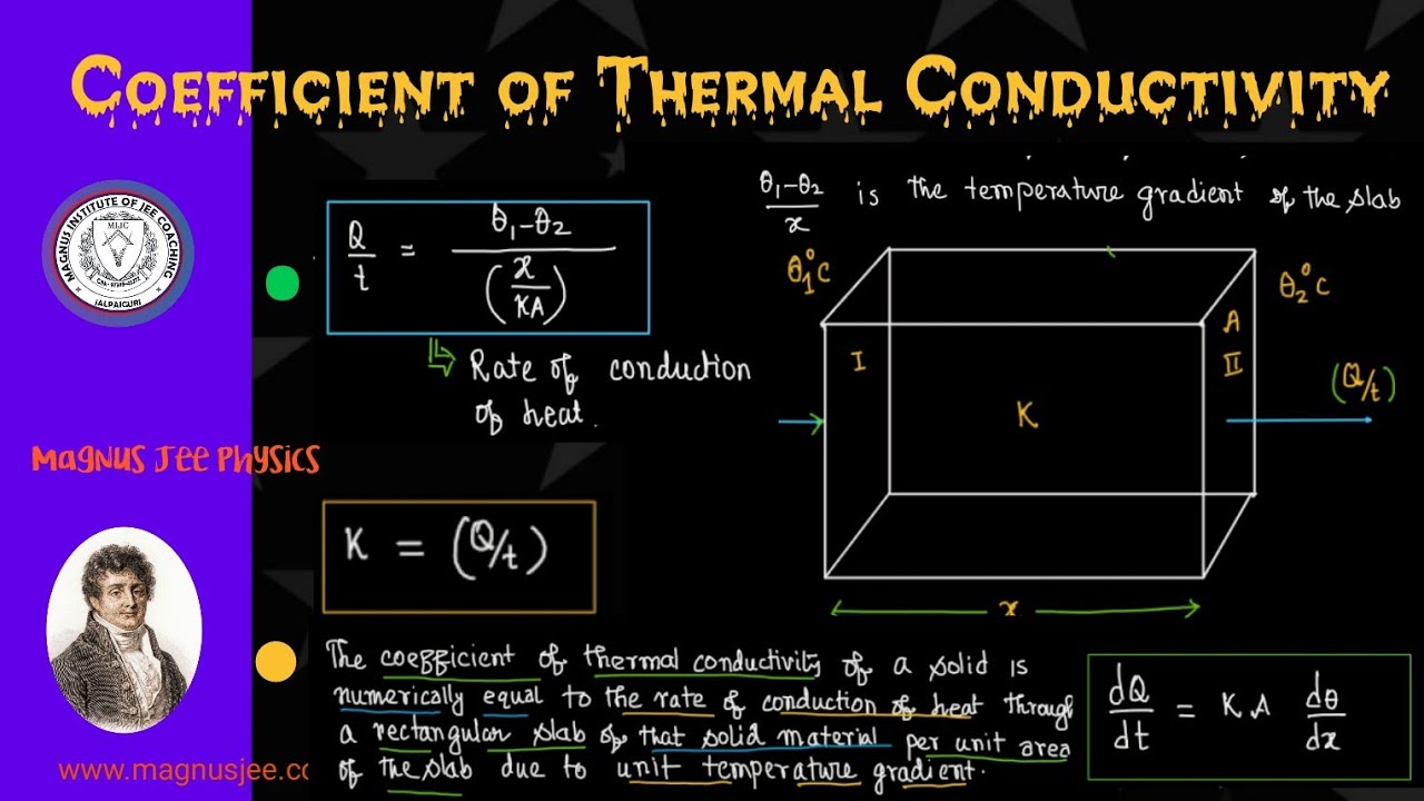 Coefficient Of Thermal Conductivity - YouTube