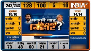 Bihar Election Results 2020: महागठबंधन से आगे चल रही NDA, RJD के कई धुरंधरों की हालात खराब