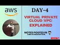 Day-4 | Best VPC explanation| VPC explained in 30 mins #devops #aws #abhishekveeramalla