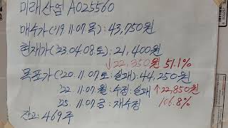 미래산업 A025560 현재가 2023년 4월 8일 토요일