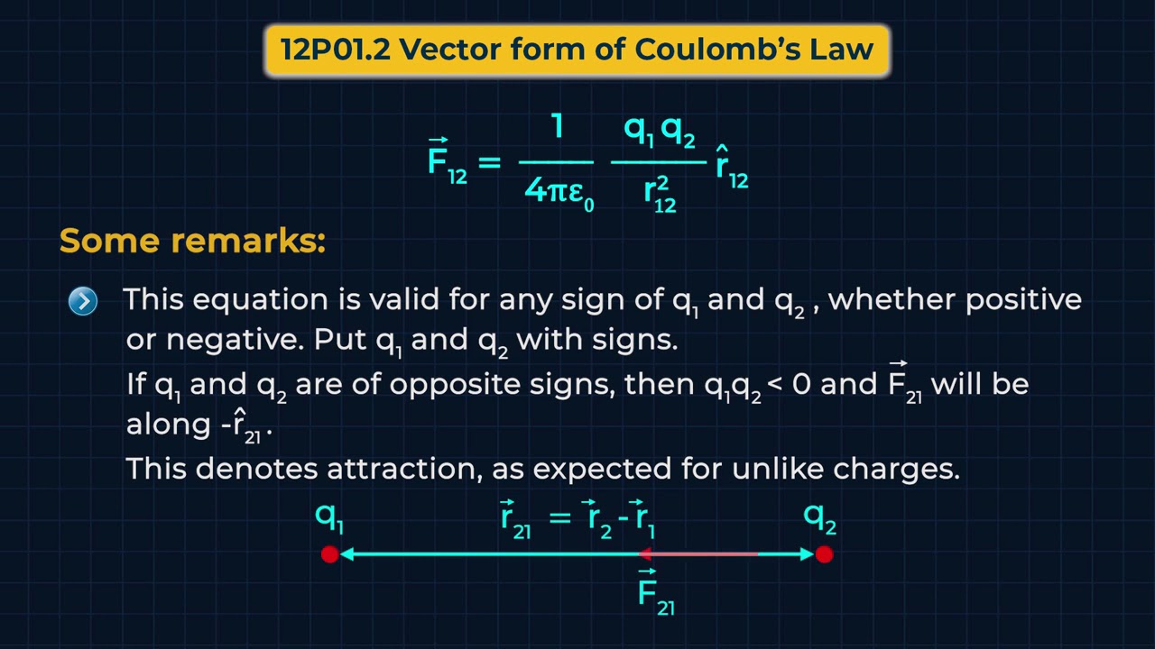 12P01.2 CV2 Vector Form Of Coulomb's Law - YouTube