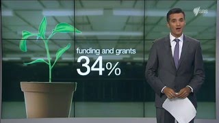 SBS FINANCE | Start-ups and the economy | Ricardo Goncalves