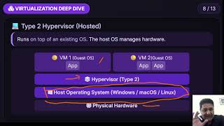 Virtualization – Part 2: Hypervisors, VM Lifecycle & Cloud Providers