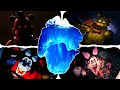 The Ultimate Fan Made FNAF Animatronic Iceberg Explained