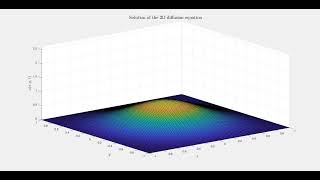 2d diffusion equation