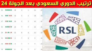 جدول ترتيب الدوري السعودي بعد الجولة 24⚽️ترتيب دوري روشن السعودي 2024