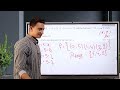 the symbolic representation of the function polynomial function algebra prep 3 mr. mostafa