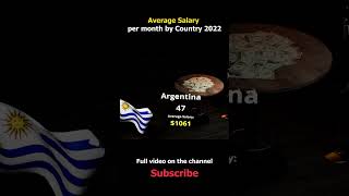 Average Salary (Wage) per month by Country (Comparison) 2022 #Shorts