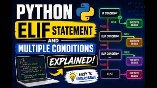Python Elif Statement and Multiple Conditions Explained