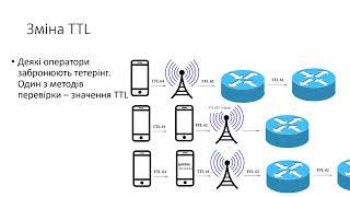 iptables and network tools