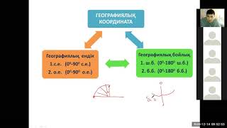 Географиялық координата - сабақтан үзінді.