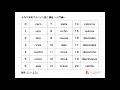 スペイン語の数字（０〜２０） ささっと復習用 かなり本気でスペイン語【入門編】