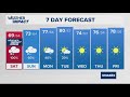 Gusty winds and rain continue tonight | Sept. 27, 2024 #WHAS11 11 p.m. weather