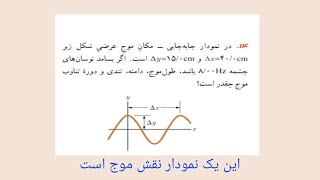 فیزیک دوازدهم:بررسی نمودار نقش موج و پارامترهایی که میتوان از روی ان بدست اورد.